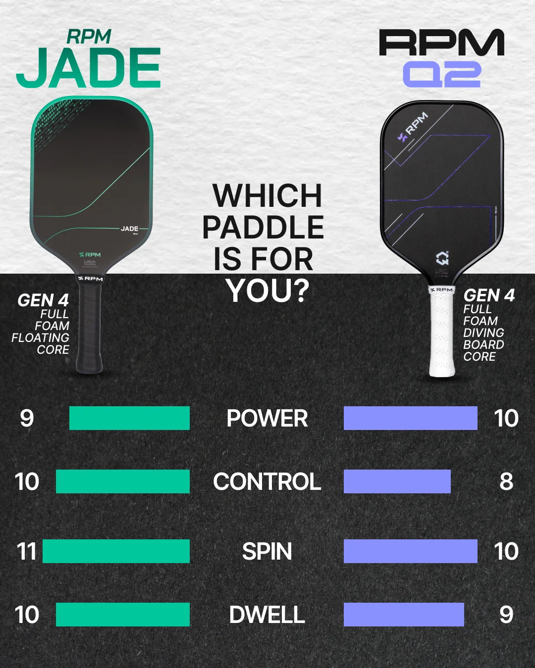 RPM Jade 專業級 T700 碳纖維匹克球拍｜熱壓一體成型（14mm 動力出球 / 16mm 控球緩震，長面 Elongated / 寬面 Widebody 多款可選）